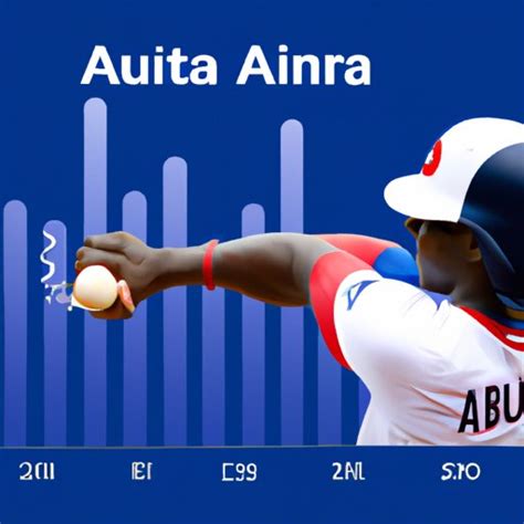 How Many Career Home Runs Does Acuna Have? A Comprehensive Look at the ...