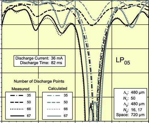 The measured and the calculated transmission spectra of the ... 