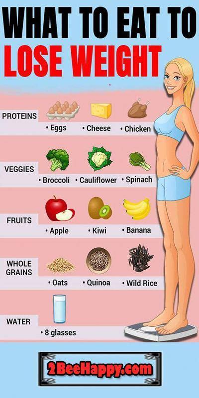 Pin On List Of Low Carb Foods For Weight Loss