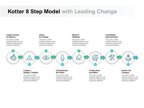 Kotter 8 Step Change Model Examples