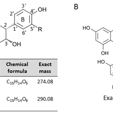 Structures Of The Flavan 3 Ol Species Analyzed In This Study