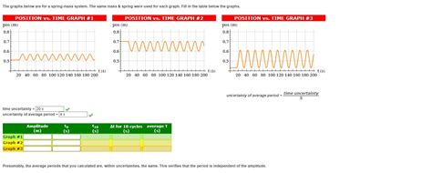 Complete the table | Chegg.com 