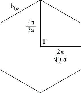 Close-up, reciprocal space for a hexagonal lattice. | Download ...