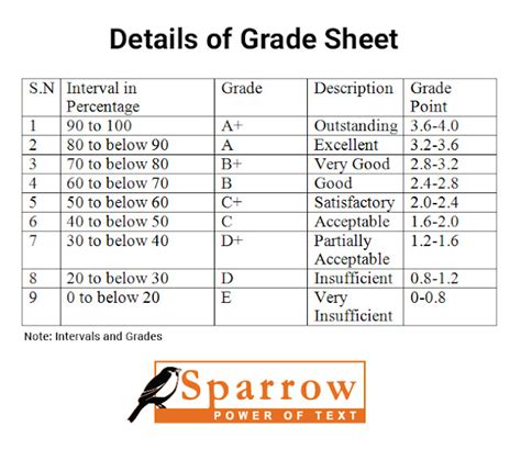 SEE Result 2074 75 Grading System In Nepal