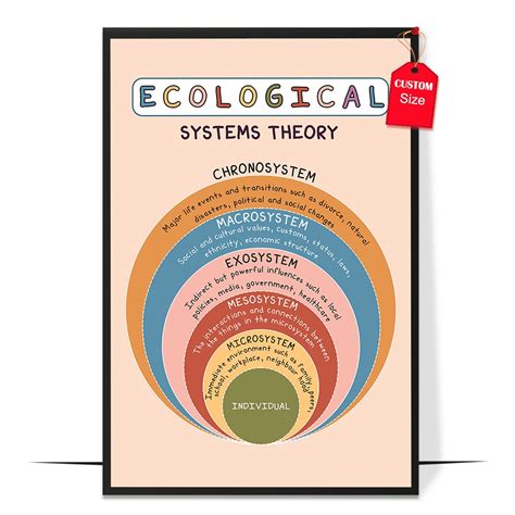 Bronfenbrenner's Ecological Systems Theory Poster Boho School