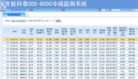 深圳世能科泰能源技术股份有限公司 - 深圳世能科泰