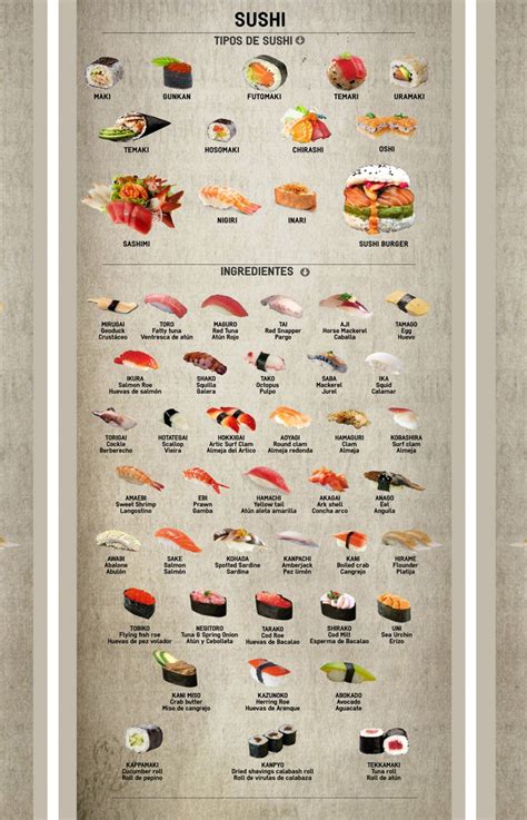 Types of Sushi and Ingredients Chart 18"x28" (45cm/70cm) Poster