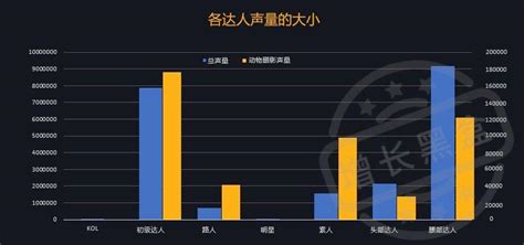 从数据看完美日记如何完成品牌增长 人人都是产品经理