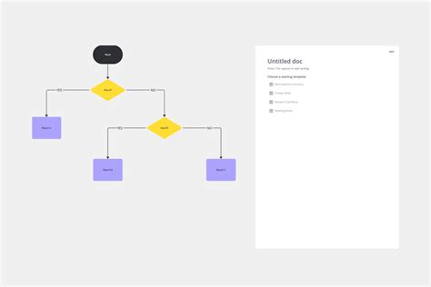 175 Mapping And Diagramming Templates And Examples Miro