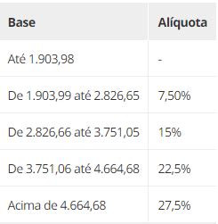 Como Declarar Bdr No Imposto De Renda Minha Carteira Online