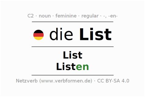 Declension German "List" - All cases of the noun, plural, article ...