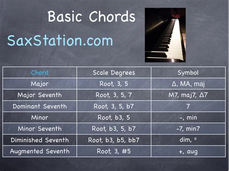 Learn Saxophone Chords at Peggy Owens blog