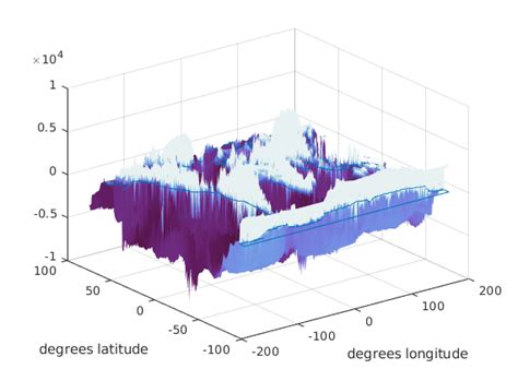 Mapmaking In Matlab