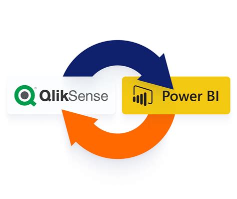 Power Bi Vs Qlik Sense Making The Right Business Intelligence Choice — Bmatix