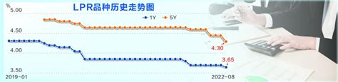 8月lpr非对称下调 助力实体经济降成本稳楼市 证券时报网