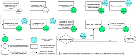 time driven activity based costing  total knee replacements