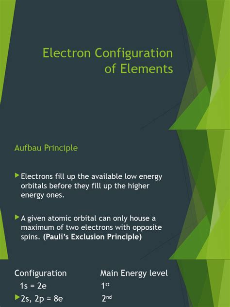 Electron Configuration of Elements | PDF