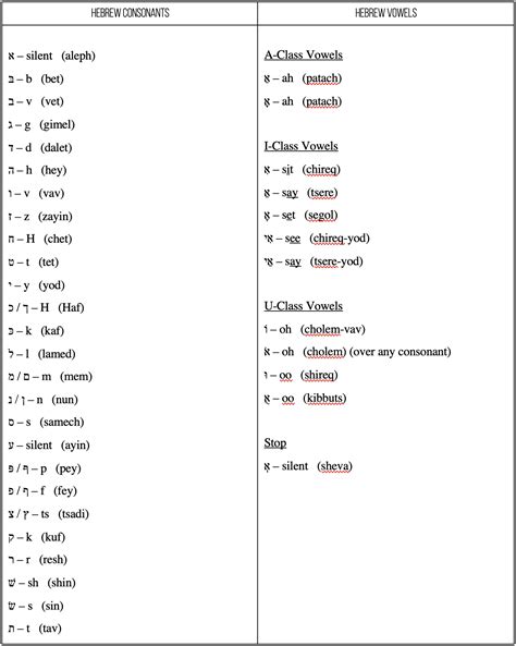 Intro to the Hebrew Alphabet