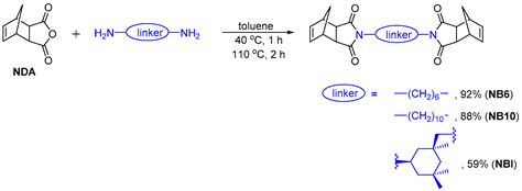 Cross Linked Metathesis Polynorbornenes Based On Nadimides Bearing