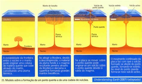 Terremoto E Vulcão Aprenda Sobre Vulcanismo E Sismicismo