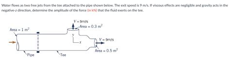 Solved Water Flows As Two Free Jets From The Tee Attached To Chegg