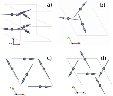 A Magnetic Unit Cell Of The Low Temperature Magnetic Structure In R