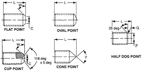 SOCKET SET SCREW TIPS | zero products inc.