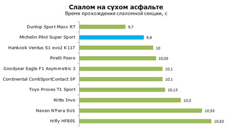 Шины Michelin Pilot Super Sport - тест Мишлен Пилот Супер Спорт: отзывы ...