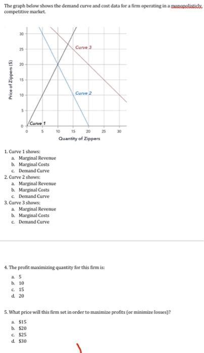 Solved The Graph Below Shows The Demand Curve And Cost Data Chegg