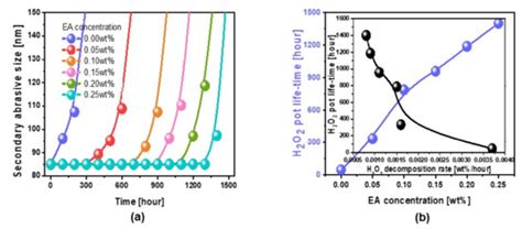Nanomaterials | Special Issue : Investigation of Inorganic ... 