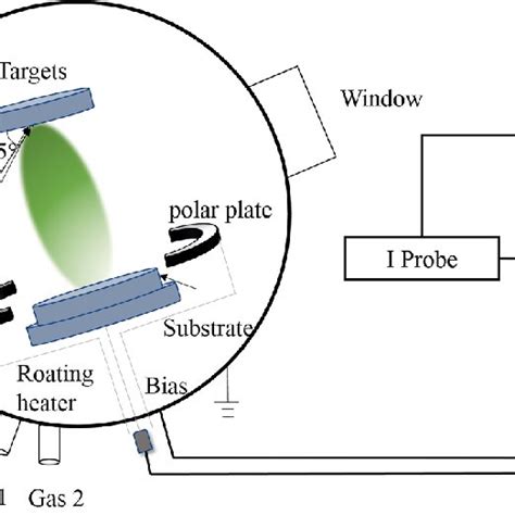 Schematic Diagram Of The Pulsed Laser Deposition System Download