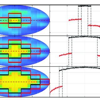 Flatness test measurement of a mirror using the confocal probe. The ...