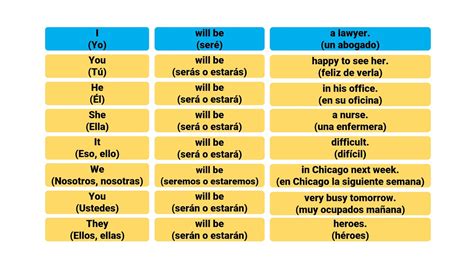 Futuro Verbo To Be Will Be Cómo Formar Oraciones Afirmativas En