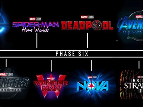 MCU Phase 6: The Complete List Of Films And TV Shows