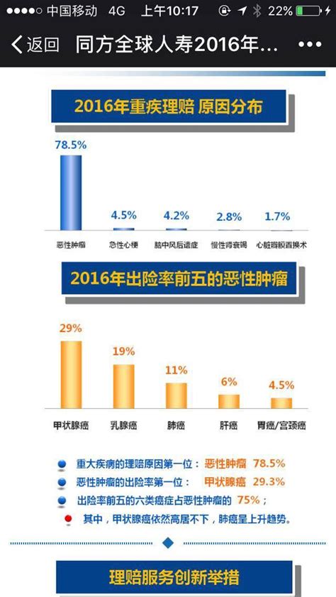 五十：甲状腺癌病史购买重疾险指南 知乎