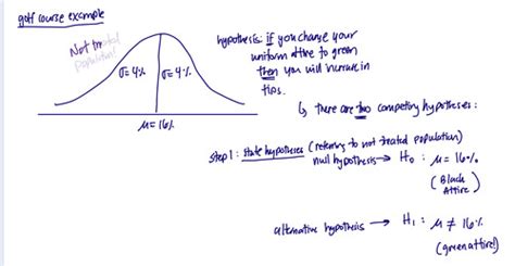 Chapter 8 Introduction to Hypothesis Testing Flashcards | Quizlet 