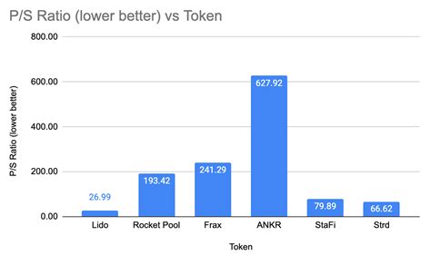 First Liquid Staking Index Long The Best LSD Protocols In 1 Click