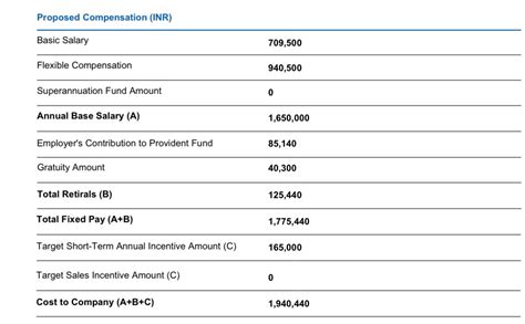 Avp Genpact Salary Company Salaries