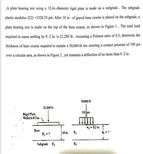 Solved A Plate Bearing Test Using A 12 In Diameter Rigid