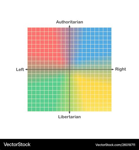 Political Compass Or Political Spectrum Chart Vector Image