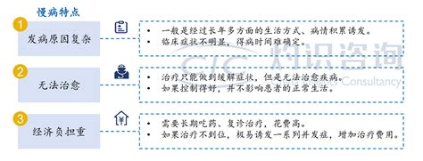 Cic灼识咨询发布《中国互联网慢病管理行业蓝皮书》 知乎