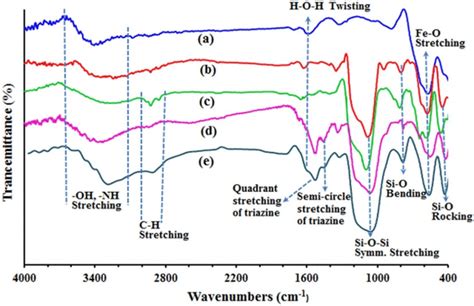 Ftir Spectra Of Fe3o4 A Fe3o4 Sio2 B Fe3o4 Sio2 Nh2 C Mnps Pmt