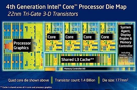 Обзор процессора Intel Core i5-4570