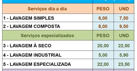 Cleantop Lavanderia Pre Os E Formas De Pagamento