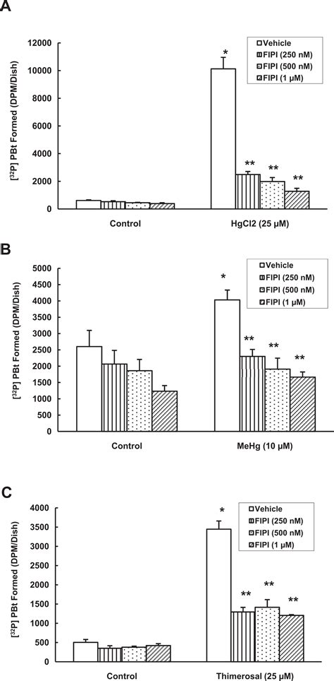 Novel Lipid Soluble Thiol Redox Antioxidant And Heavy Metal Chelator N