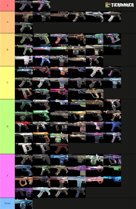 Valorant Skin Bundles May 2022 Tier List Community Rankings TierMaker