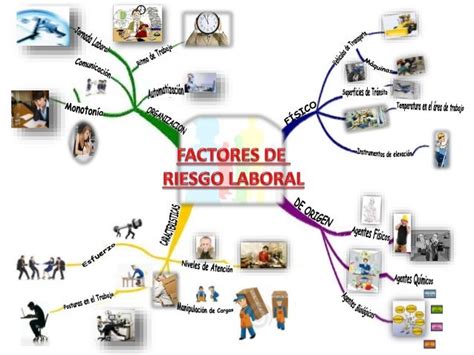 Factores De Riesgo Laboral