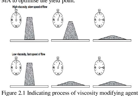 Figure 11 From Performance Of Steel Fiber Reinforced Self Compacting