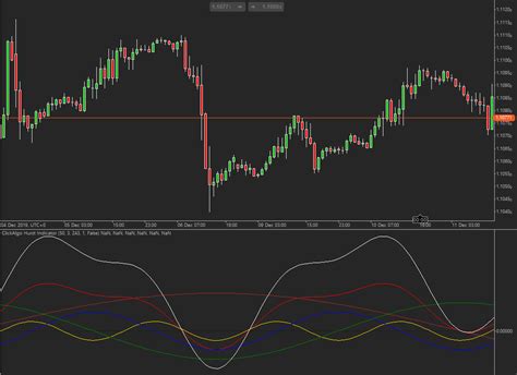 CTrader Hurst Cycle Indicator