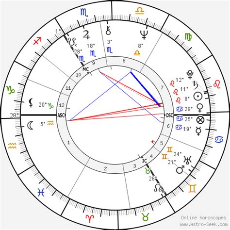 Birth Chart Of Ronnie King Astrology Horoscope